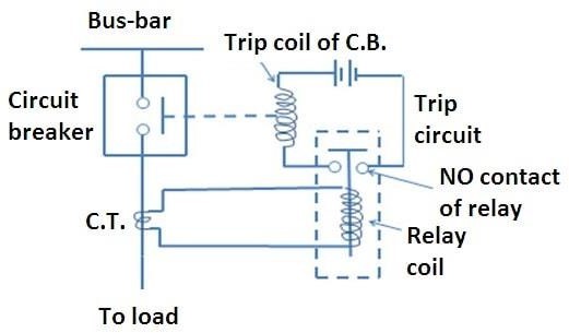 Circuit Breaker