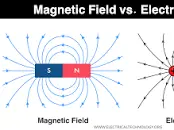 electric field